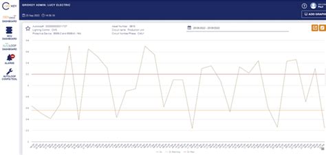 Why Low Voltage Monitoring is essential for a smooth transition .